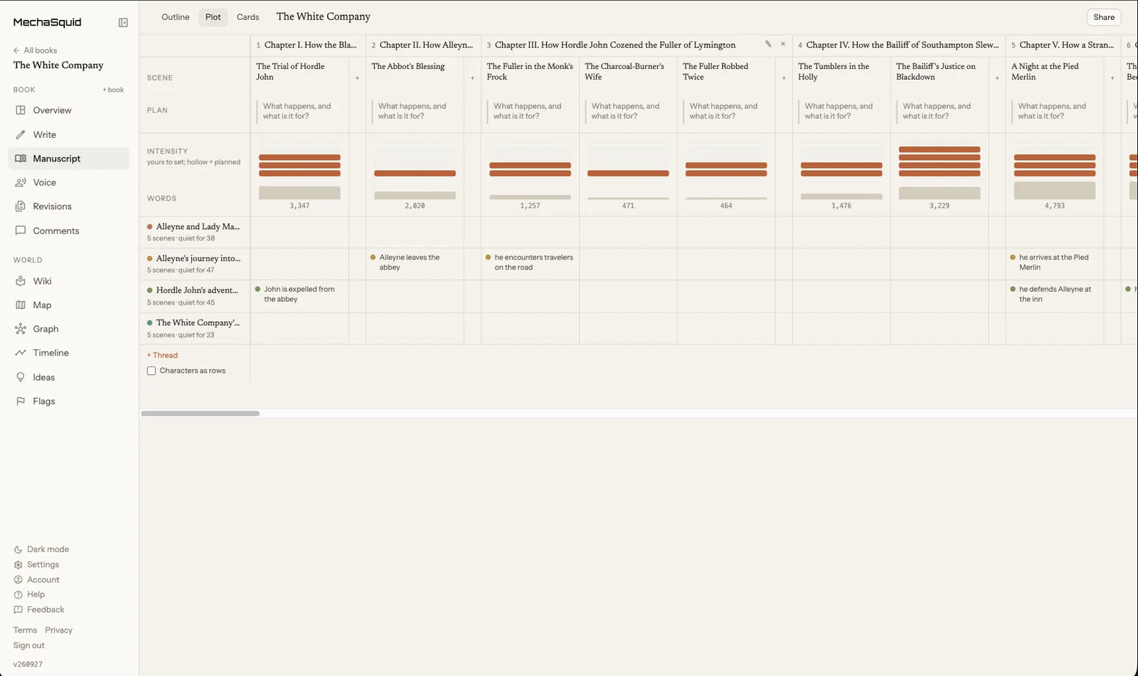 The plot view: chapters and scenes left to right, each with a box for its plan, how intense it is and how many words it runs to, and a row for every plot thread showing what happens to it in each scene